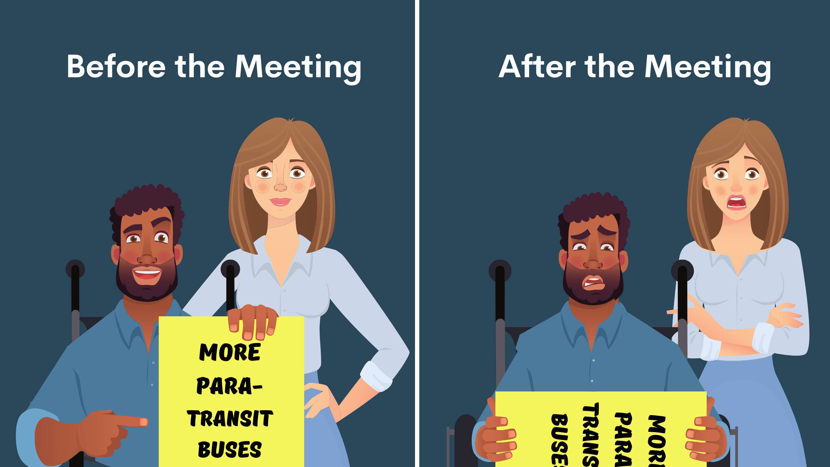 Side by side image. On the left image under the caption: "Before the Meeting" is a man sitting in a wheelchair holding a sign that reads: "More Para-transit Buses," and a woman standing behind him. Both are smiling. On the right image, under the caption "After the Meeting: is the same woman and man, looking shocked.

				