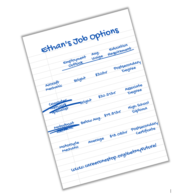 Notepaper with handwritten notes summarizing the outlook, wage, and education requirement of 4 jobs: Aircraft Mechanic; Computer Network Specialist; Motorboat Mechanic; Motorcycle Mechanic. Computer Network Specialist and Motorboat Mechanic are crossed out.

				