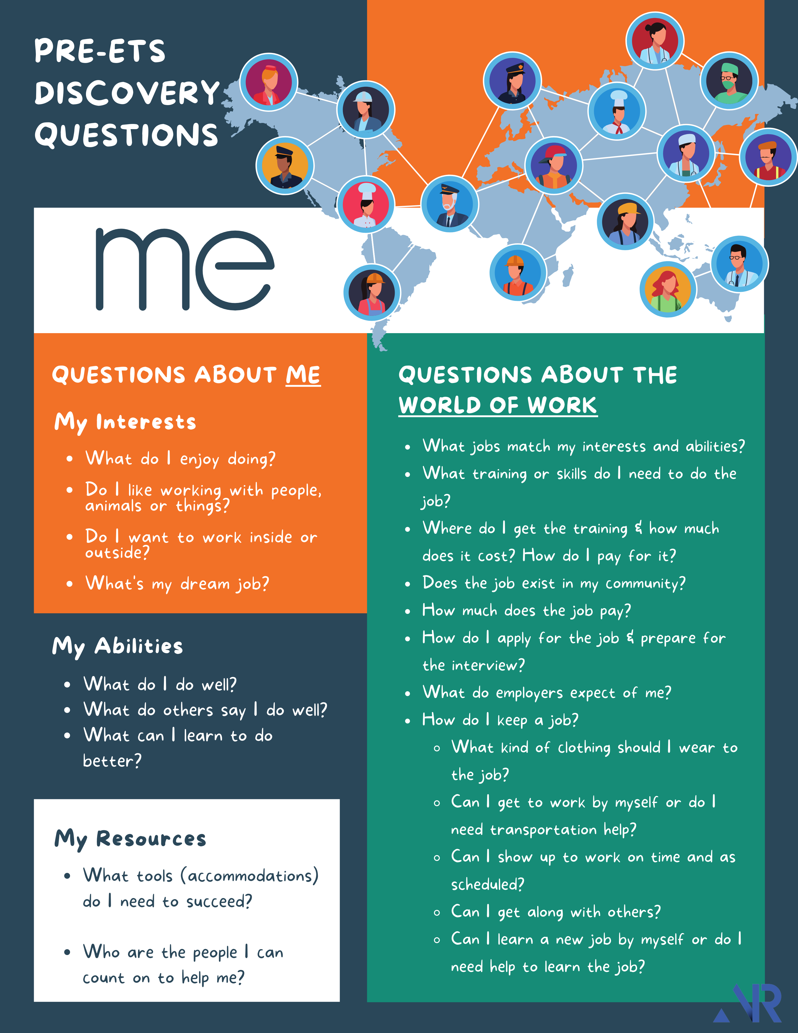 One page graphic compiled of 1) colorful boxes containing headings and complementary questions and 2) a small image of a map of the world overlayed by small circles containing images of people in different jobs, representing the "world of work."
				