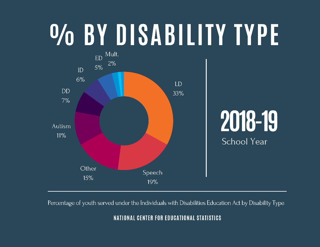 Pie chart illustrating data described above graphic.