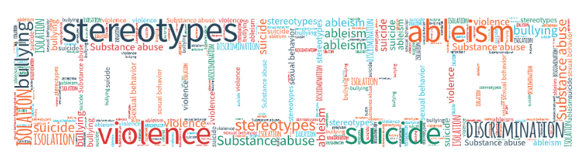 A rectangular shape comprised of multicolored and repeated words: stereotypes, violence, ableism, discrimination, violence, isolation, suicide. Overlayed on the cloud of words is the bold white word "complicated."